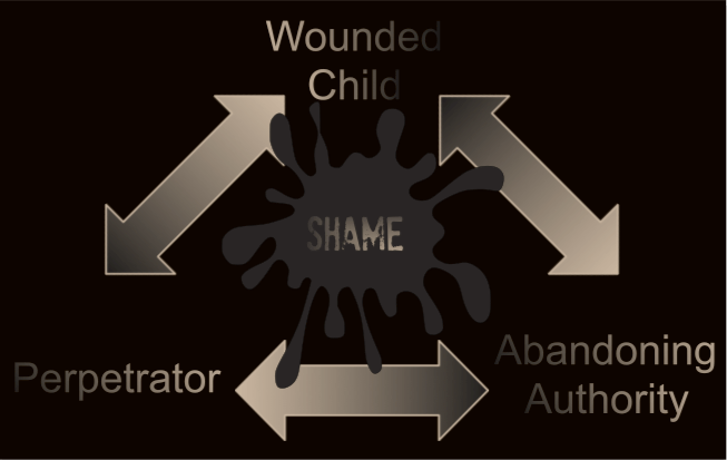 trauma-triangle-2